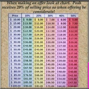 💰💰💰 Helpful Offer Chart